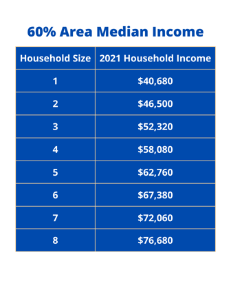 Household Size (2)