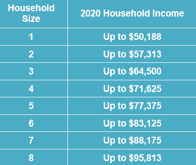 N2N Income Chart